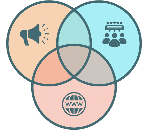 Veterinary advertising channels diagram showing owned, paid, and earned media for clinics