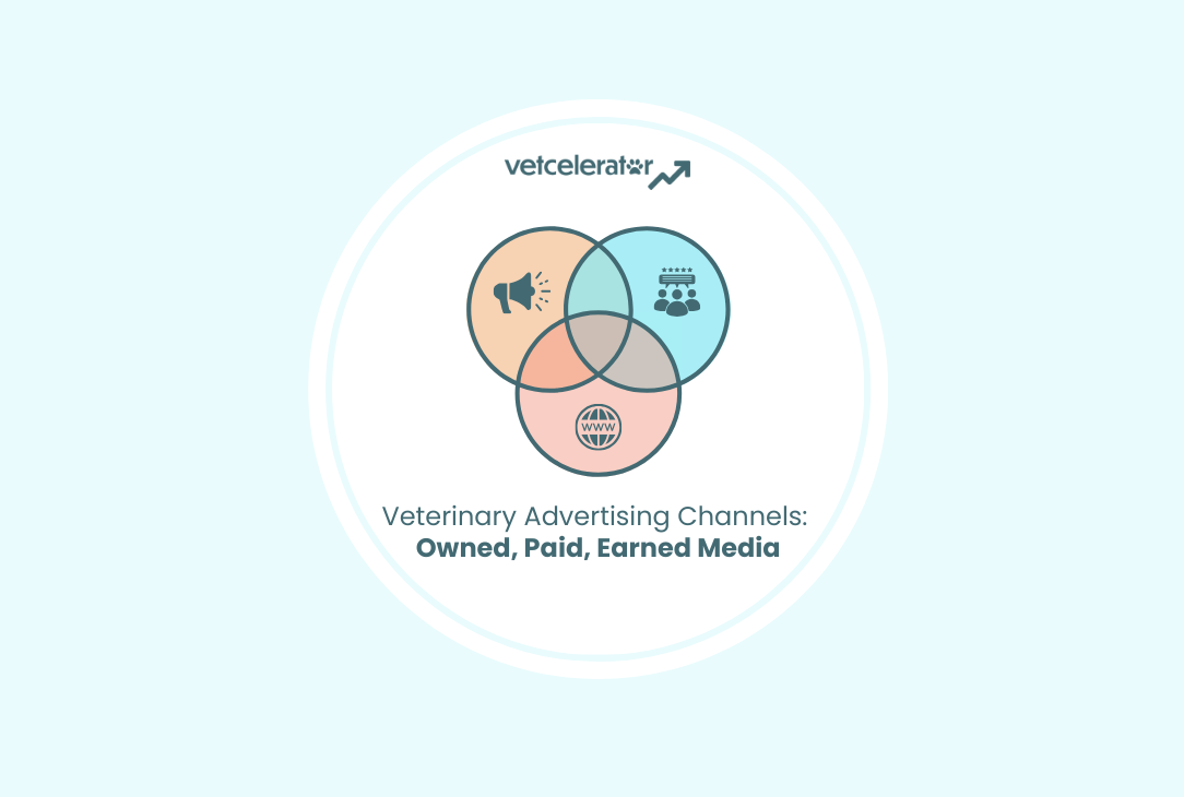 Venn diagram of veterinary advertising channels showing owned media, paid media, and earned media working together for clinic growth.