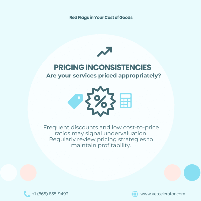 Warning signs of pricing inconsistencies, including frequent discounts and low markup ratios that reduce clinic profitability.