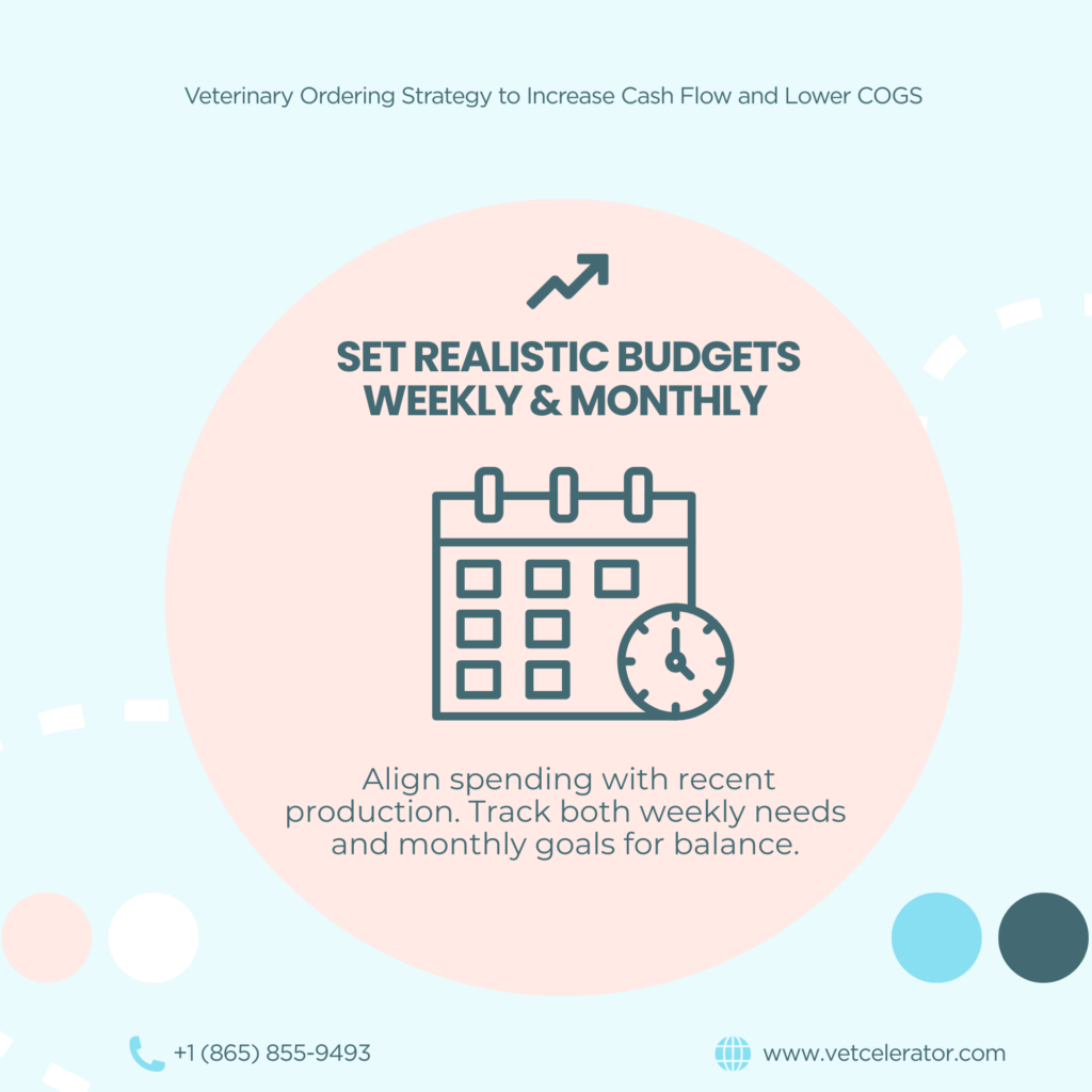 Calendar and clock graphic representing weekly and monthly veterinary budgeting for inventory control.