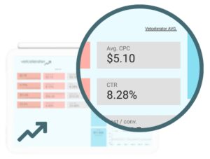 Veterinary digital advertising dashboard showing CPC and CTR metrics