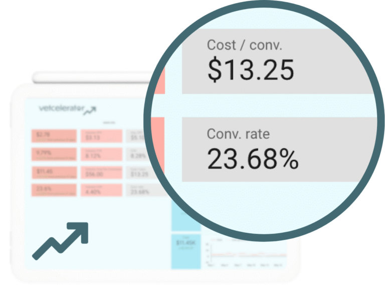 Conversion Tracking Dasbhoard