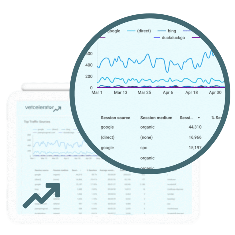 Two overlapping analytics graphs showing web traffic sources and session data.