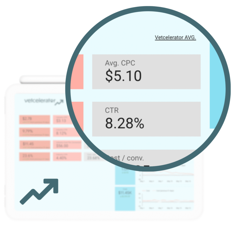Close-up of a digital marketing dashboard showing average CPC and CTR values.