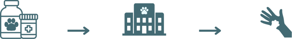 Icons depicting a pet in a carrier, a building with a paw print, and a waving hand.