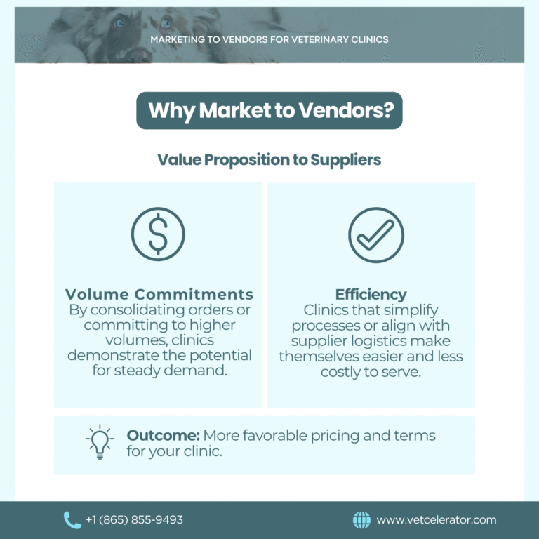 Infographic on how clinics can demonstrate value to suppliers with volume commitments and process efficiency.