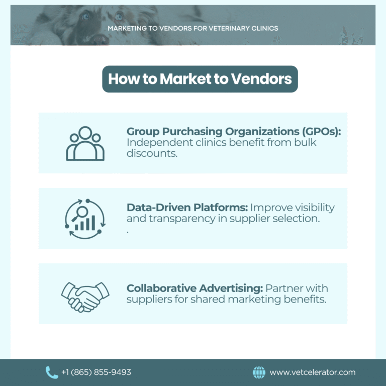 List of veterinary vendor marketing strategies including GPOs, cooperative advertising, and data-driven platforms.