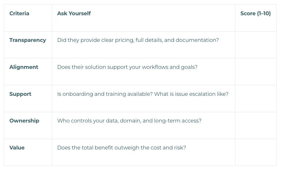 Table showing evaluation criteria and questions for assessing a service, with a scoring column.