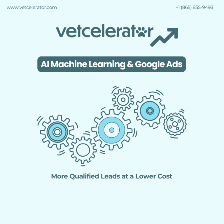 Conversion focused ads and machine learning for veterinary clinics using Google Ads to generate more qualified leads at a lower cost.