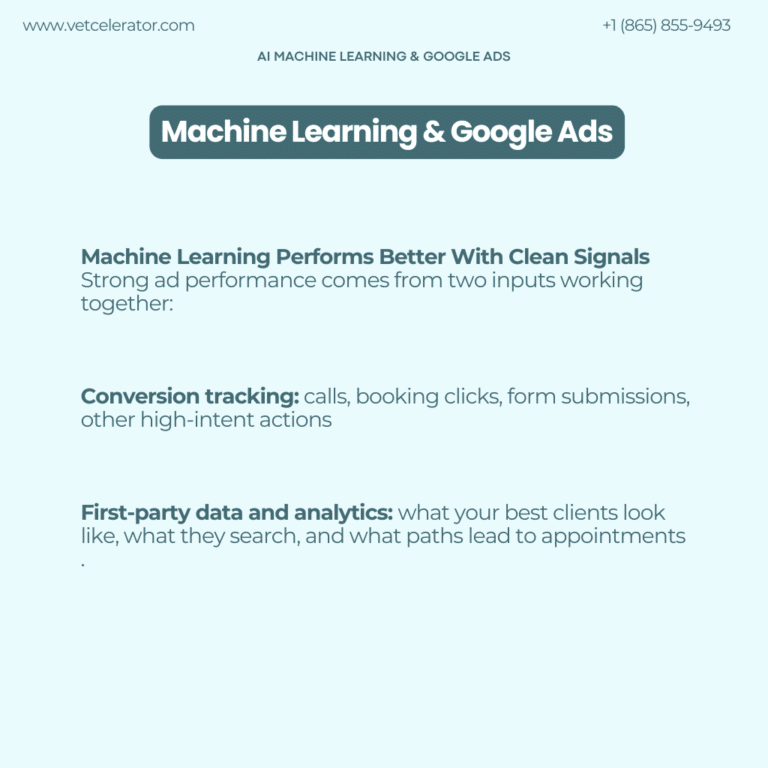 Conversion focused ads and machine learning use conversion tracking and first-party data to improve veterinary Google Ads performance.