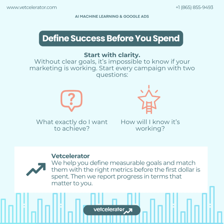 Vetcelerator defines measurable goals and performance metrics before launching conversion focused ads for veterinary clinics.
