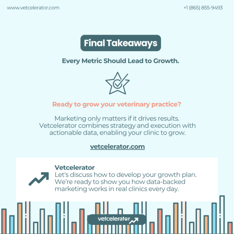 Vetcelerator combines conversion focused ads, machine learning, strategy, and actionable data to support veterinary practice growth.